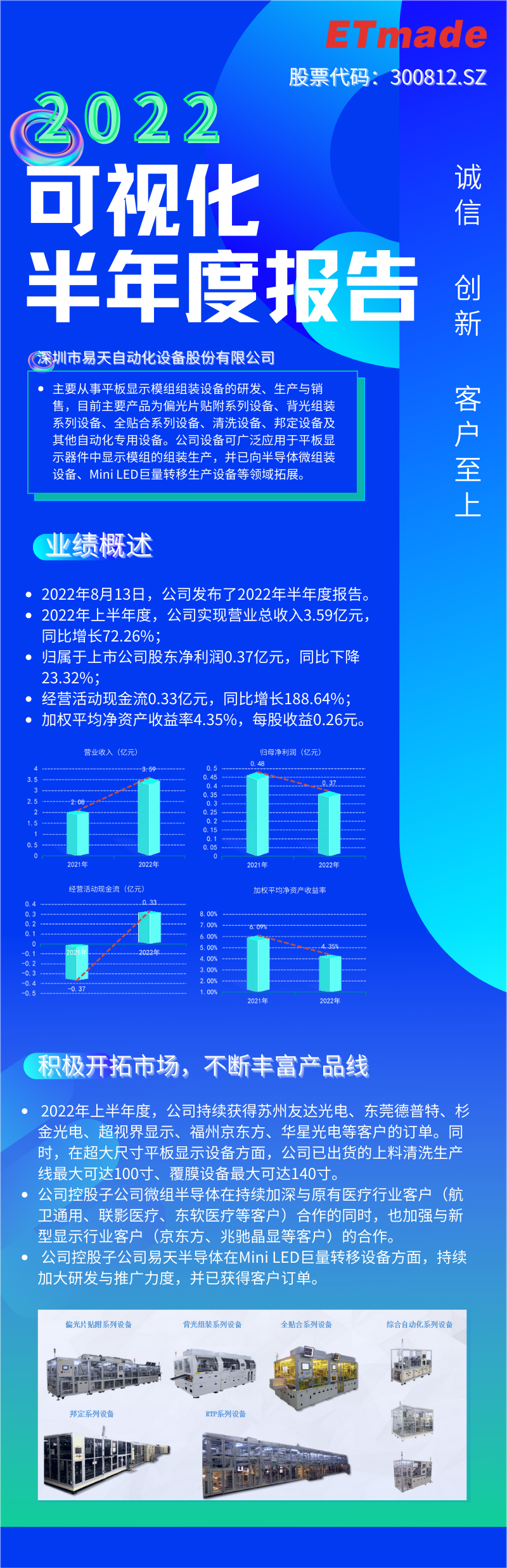 一张图读懂【开运体育】(中国)股份有限公司官网2022年半年度报告